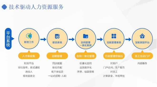 萬億市(shi)場(chang)規模政策利好，藍領(ling)人(ren)力(li)資(zi)源市(shi)場(chang)賽道髮(fa)展(zhan)前(qian)景廣(guang)闊